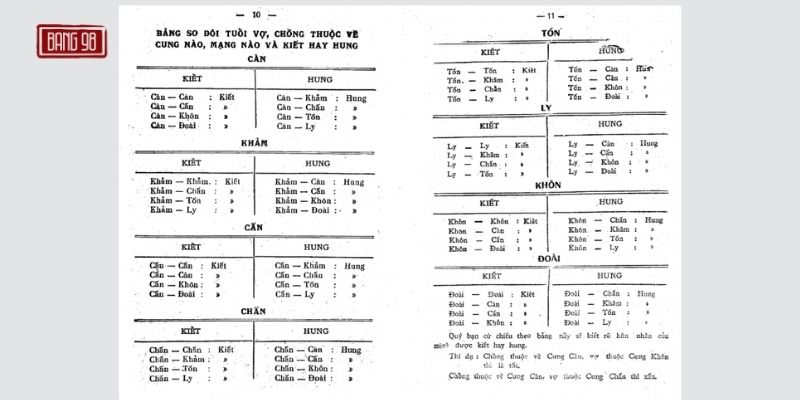 Bảng So Tuổi Vợ Chồng, Cung, Mệnh