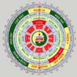 Cách đặt Bàn Thờ đúng Hướng Cho Tuổi Canh Ngọ