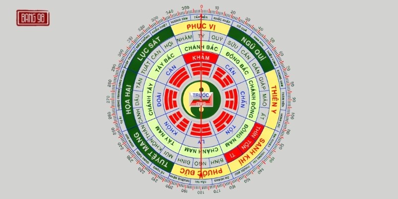 Cách đặt Bàn Thờ đúng Hướng Cho Tuổi Canh Ngọ