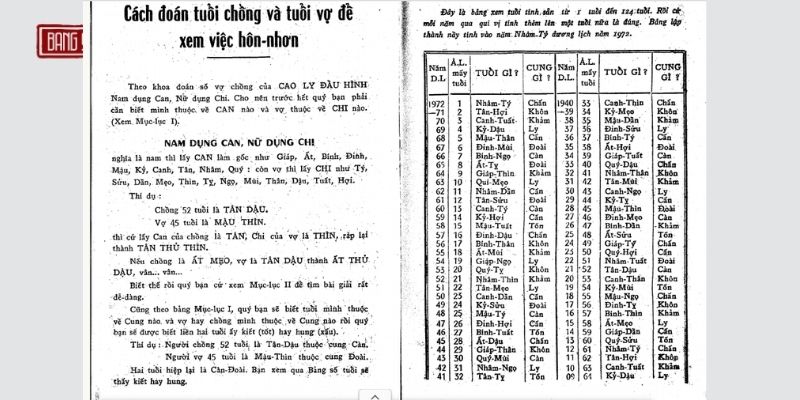 Cách đoán Tuổi Vợ Chổng để Xem Hôn Nhân