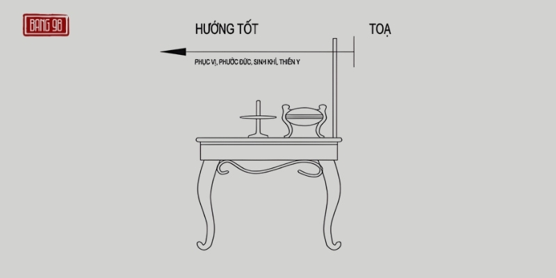 Hướng Bàn Thờ Tuổi 1990