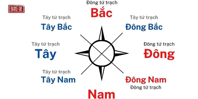 Hướng đặt Bàn Thờ Hợp Mệnh