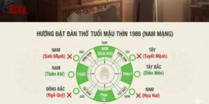 Tuổi Mậu Thìn đặt Bàn Thờ Hướng Nào